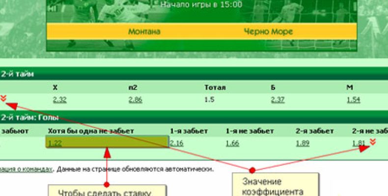 Особый вид ставок — ставки лайв