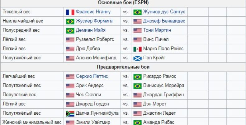 UFC ON ESPN 3. Джаред Гордон против Дэна Морета. Прогноз